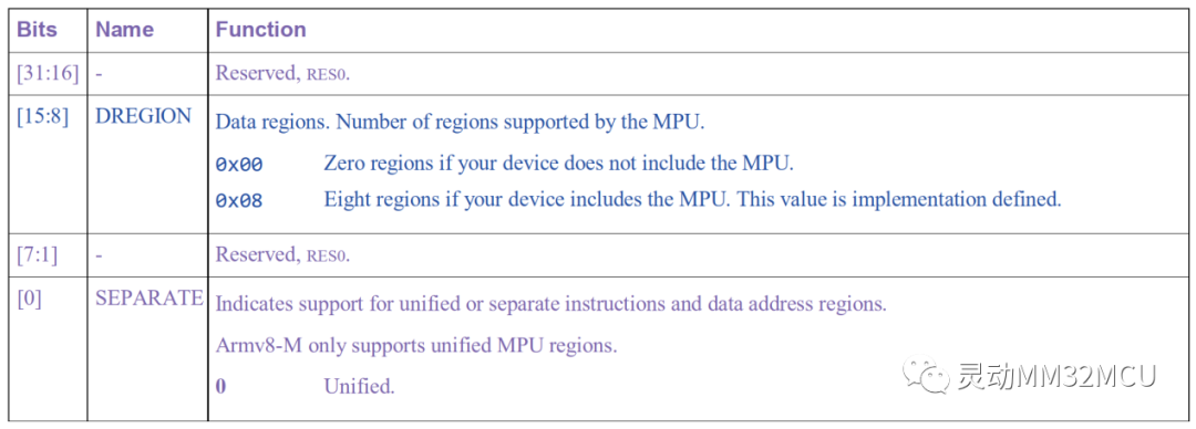 Dynamic Micro Classroom (Lecture 269) | MM32F5330 Memory Protection Unit (MPU)