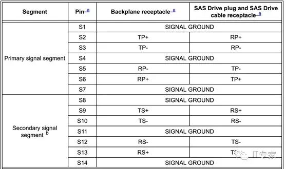 Overview of Hard Disk Interface Technologies
