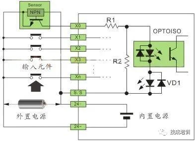 Understanding PLC Wiring with Sensors
