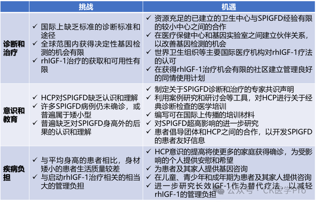 Challenges in Treating Severe Primary IGF1 Deficiency: An International Perspective