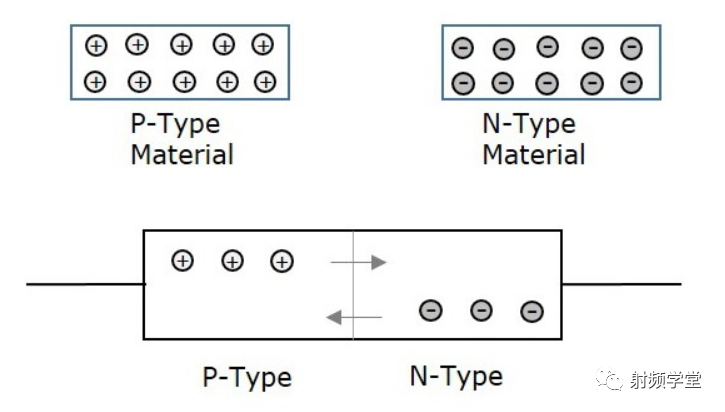 Basics of Semiconductors