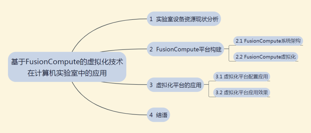 Application of Virtualization Technology Based on FusionCompute in Computer Laboratories