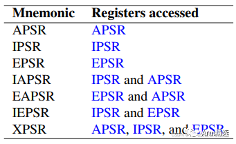 ARMv8-M Learning Notes - Introduction