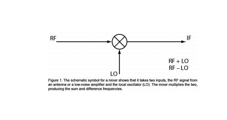 Understanding The Working Principle Of Spectrum Analyzers