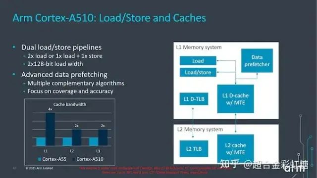 Overview of ARM V9 Cortex-X2, Cortex-A710, and Cortex-A510