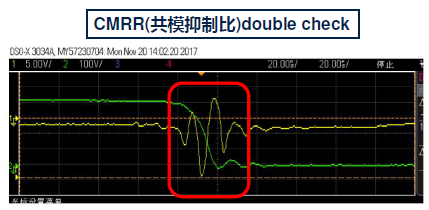 Correct Measurement of Signals in SiC/GaN Power Electronics Systems