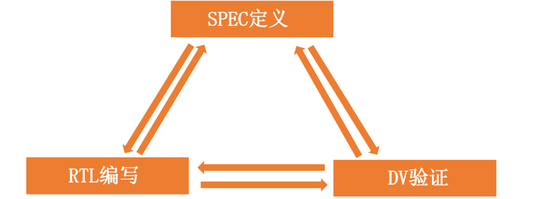 Introduction to Prospects of Analog, RF, Devices, FPGA, Digital Direction, and EDA