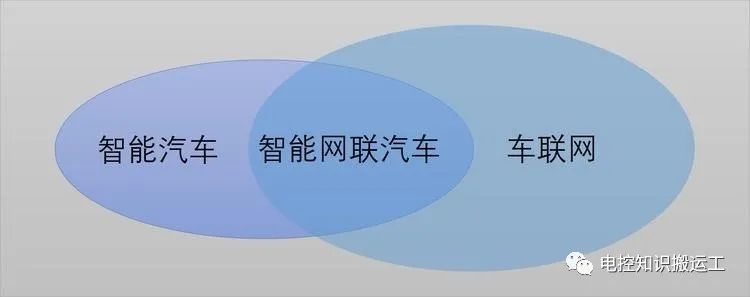Future Development Trends and Application Scenarios of Intelligent Connected Vehicles