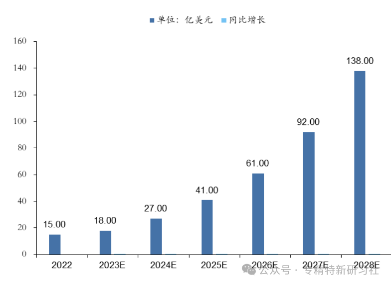 Understanding Humanoid Robots: Production, Structure, Industry Chain, Policies, Market, and Future Outlook
