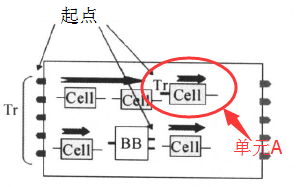 Introduction to Low Power Design in Digital ICs: Power Analysis