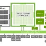 Key Factors in Edge Intelligence Market: AI Chip Selection