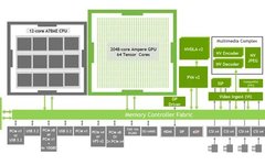 Key Factors in Edge Intelligence Market: AI Chip Selection