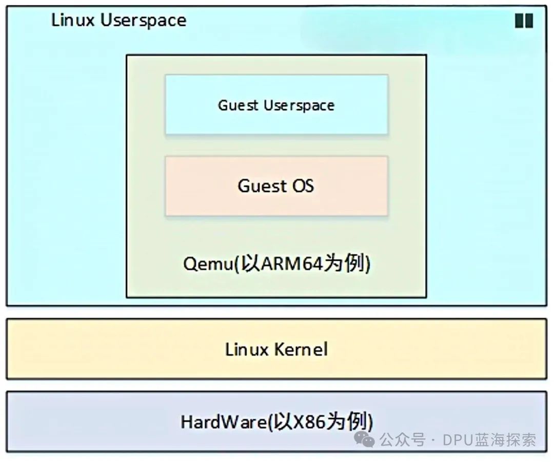 Discussing Virtualization Technology and Linux KVM