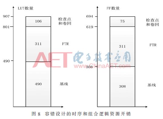 Low-Overhead FPGA Multi-Bit Upset Mitigation Technology