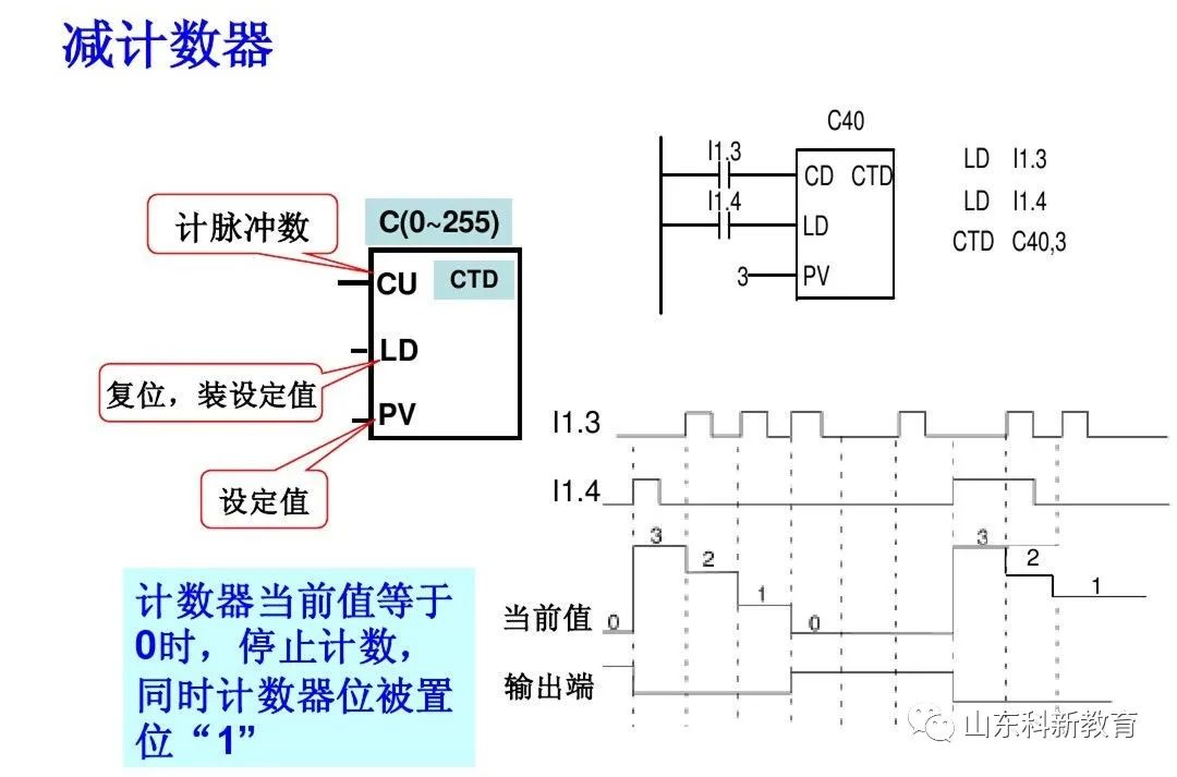 Mastering PLC Basics: Distinguishing Siemens Logic Instructions