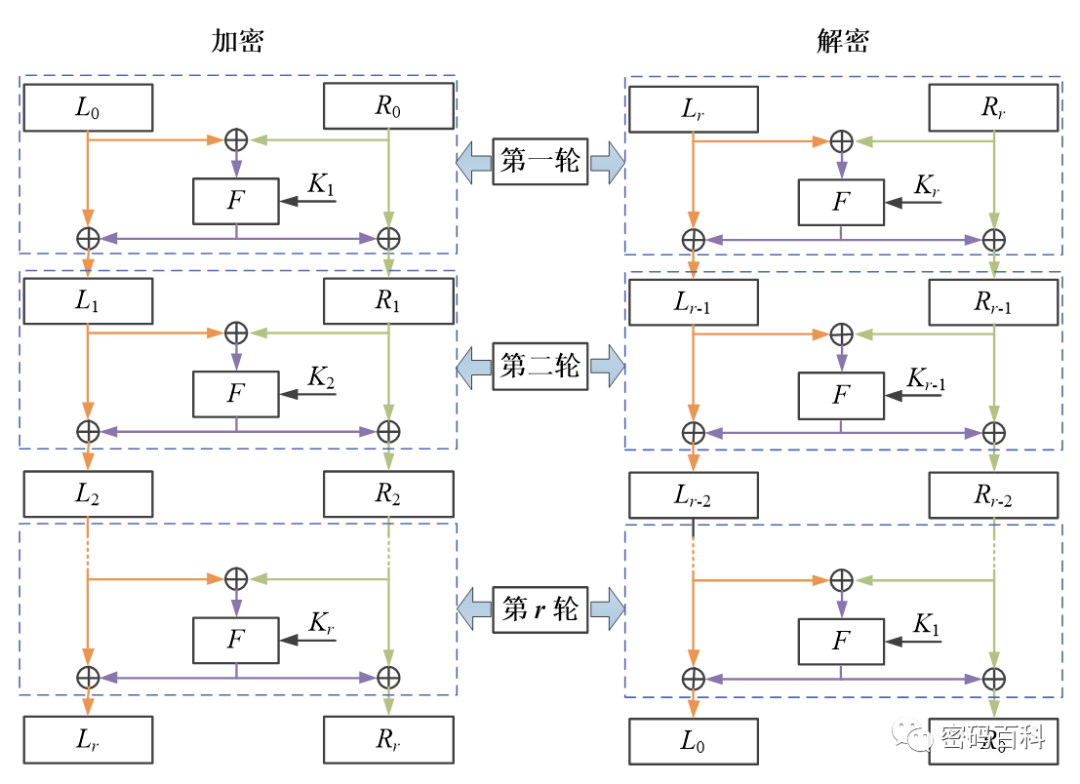 Symmetric Encryption Algorithms Overview