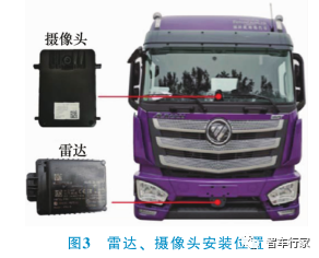 Application of ADAS Systems in Heavy-Duty Trucks