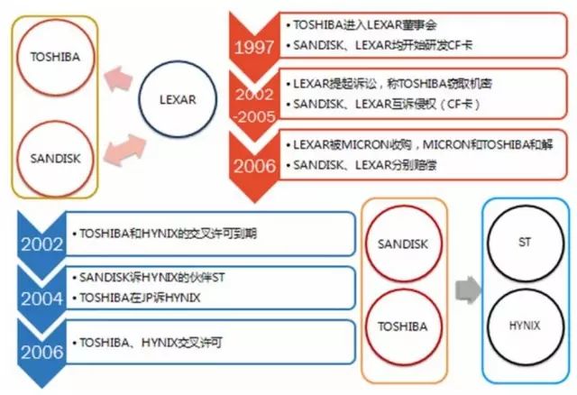 In-Depth Analysis of Flash Chip Technology