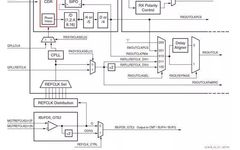 Xilinx 7-Series FPGA High-Speed Transceiver RX Receiver Introduction