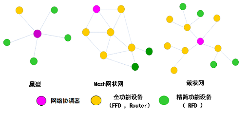 All About ZigBee Communication Technology