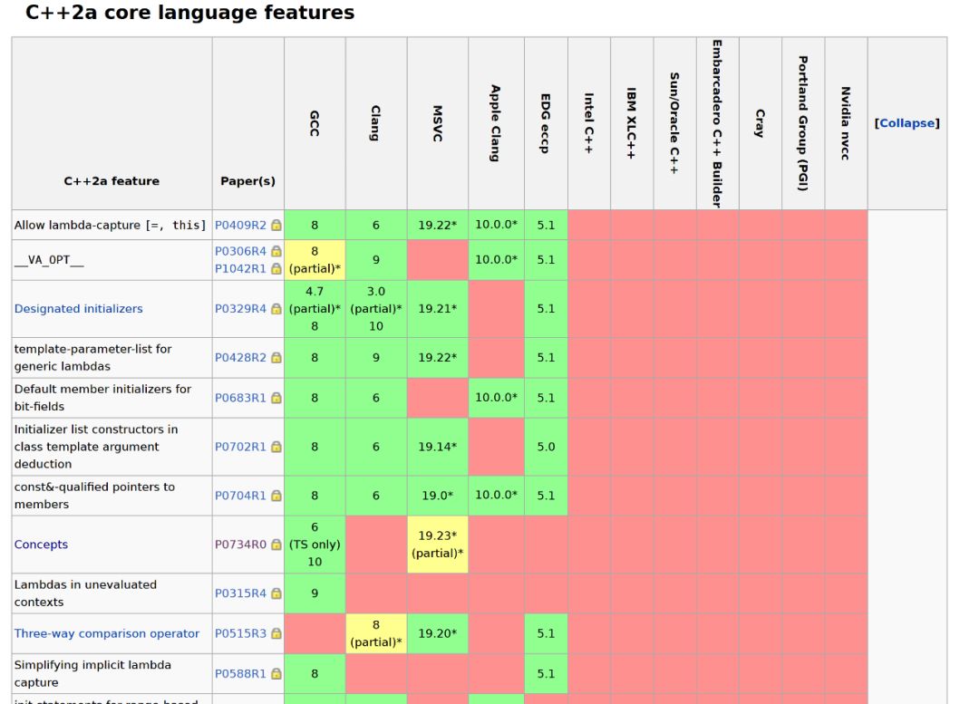 Understanding Major Upcoming Updates in C++: The Big Four Features of C++20