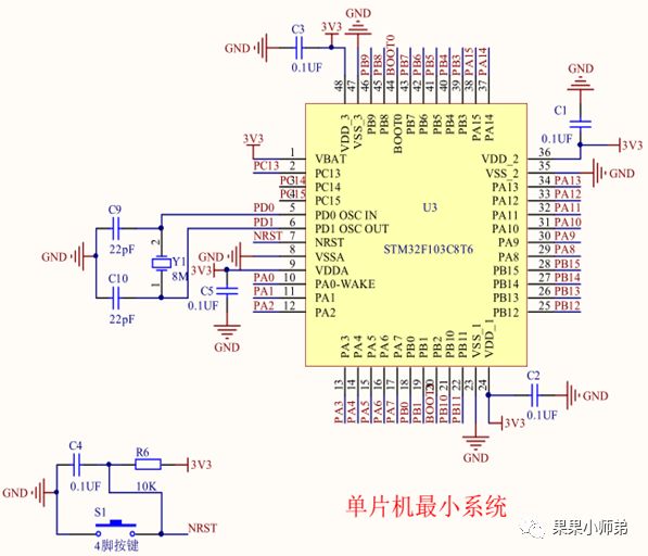 STM32 Ultrasonic Obstacle Avoidance Car Project
