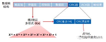 In-Depth Understanding of CAN Bus