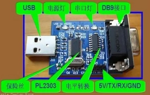 Differences Between Serial Port, COM Port, TTL, RS-232, and RS-485