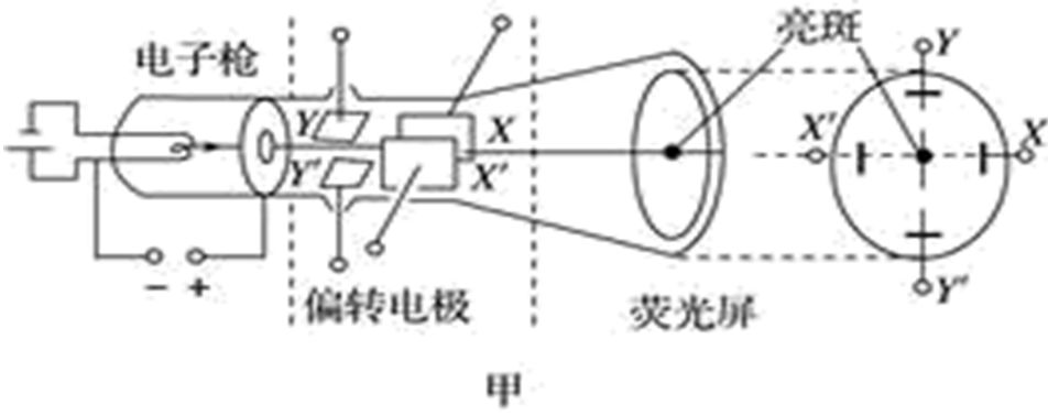 Oscilloscope Principles for High School Students