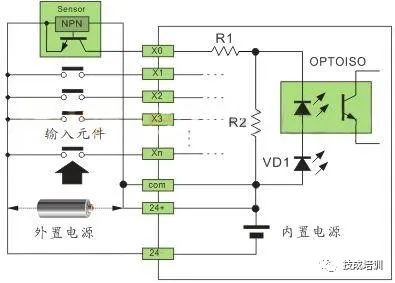 Understanding PLC Wiring with Sensors
