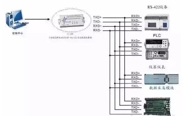 Detailed Explanation of RS-232, RS-485, RS-422, and RJ-45 Communication Interfaces