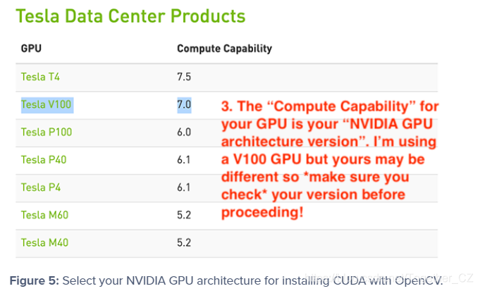 Using OpenCV Deep Neural Network Module with NVIDIA GPU and CUDA