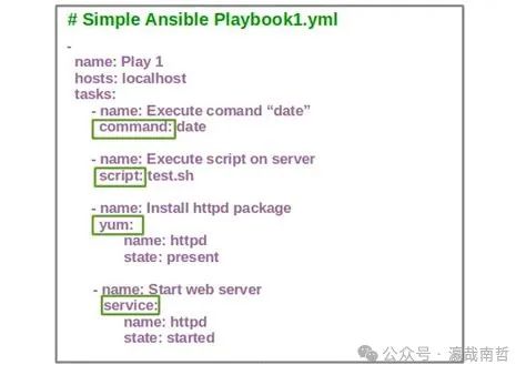Ansible: Core Concepts and Application Scenarios