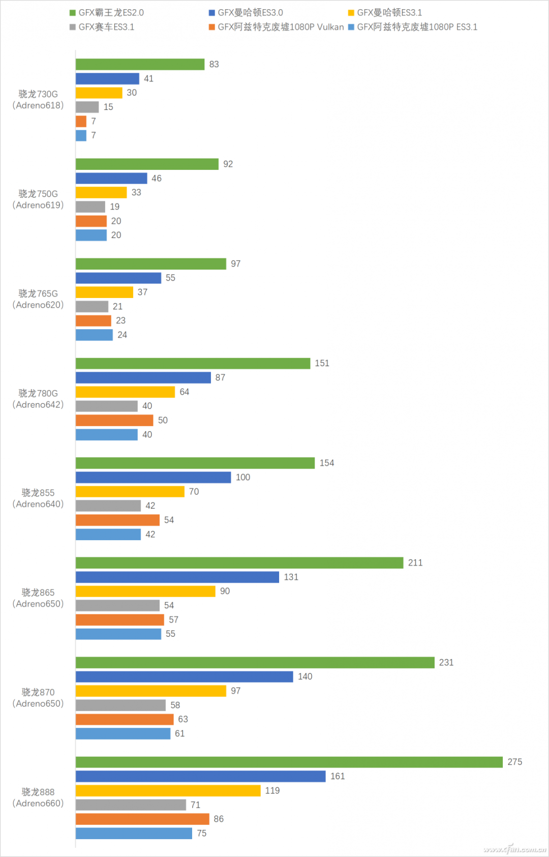 Qualcomm Adreno GPU Performance Ranking