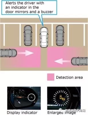 Toyota C-HR Disassembly Research: ADAS (Advanced Driver Assistance System)