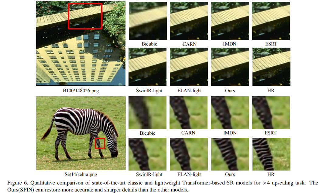 ICCV23: SPIN - Lightweight Image Super-Resolution Network Combining Superpixel Clustering and Transformers