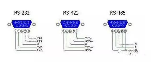 Understanding the Characteristics and Differences Between RS-232, RS-422, and RS-485