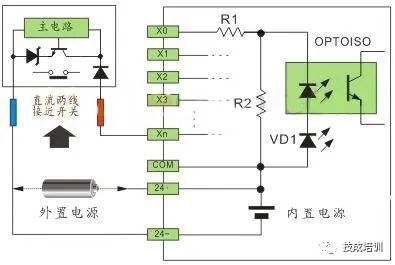 Understanding PLC Wiring with Sensors