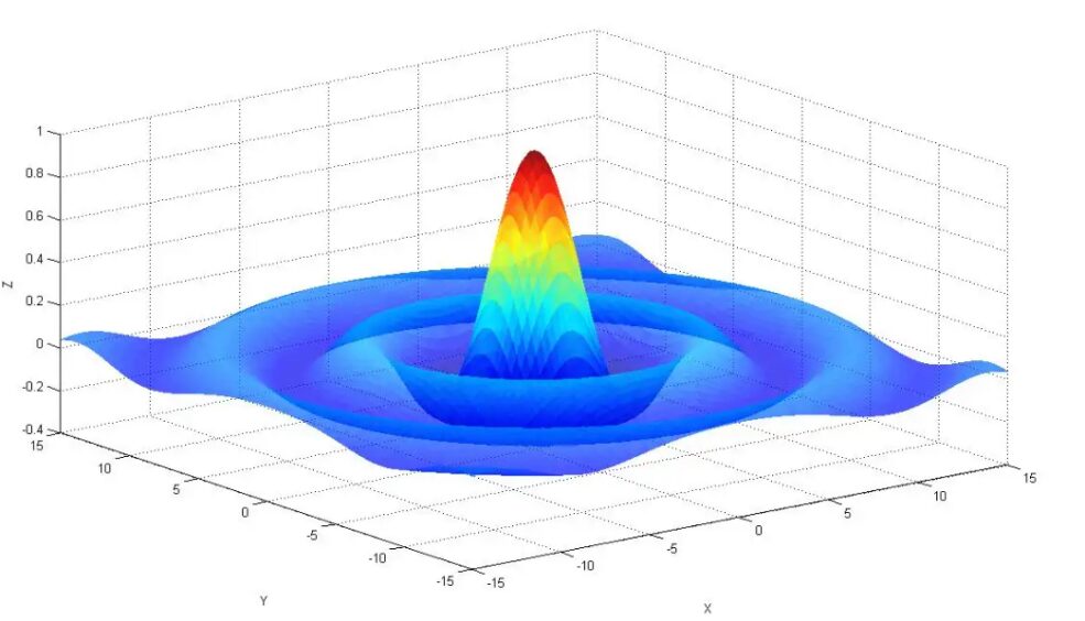 Introduction to Matlab Functions