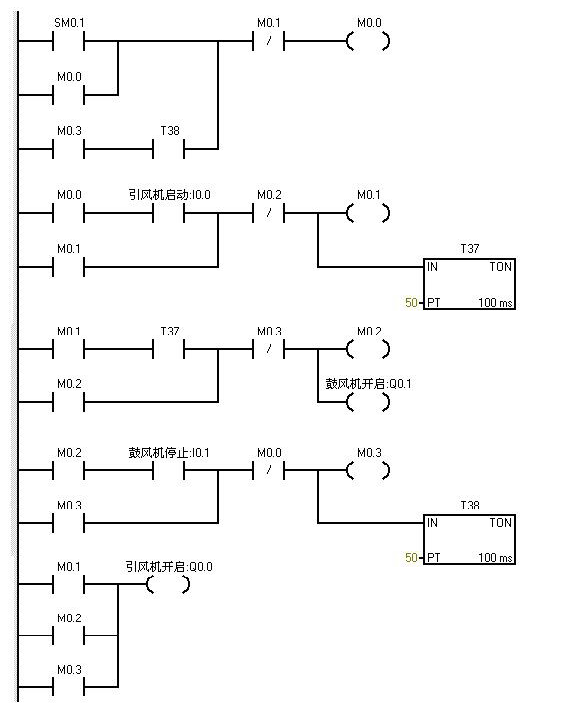 Nine Classic Cases for Siemens PLC Programming