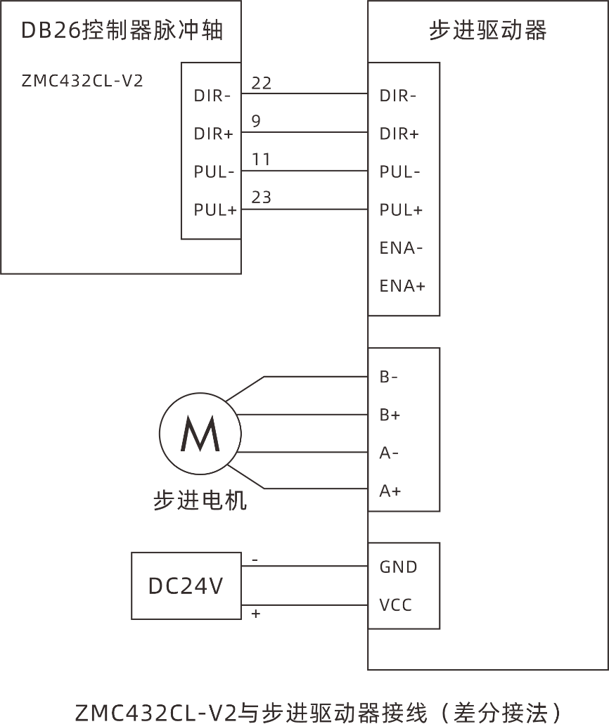Introduction to ZMC432CL-V2 EtherCAT Motion Controller Hardware Interface