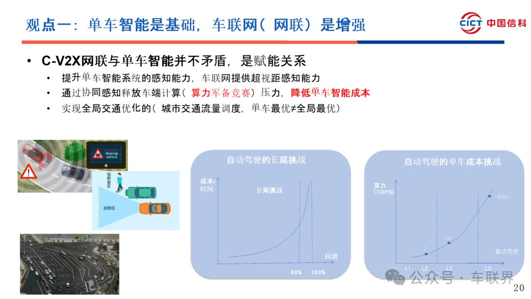 C-V2X Vehicle Networking and Road-Cloud Collaboration Progress and Suggestions