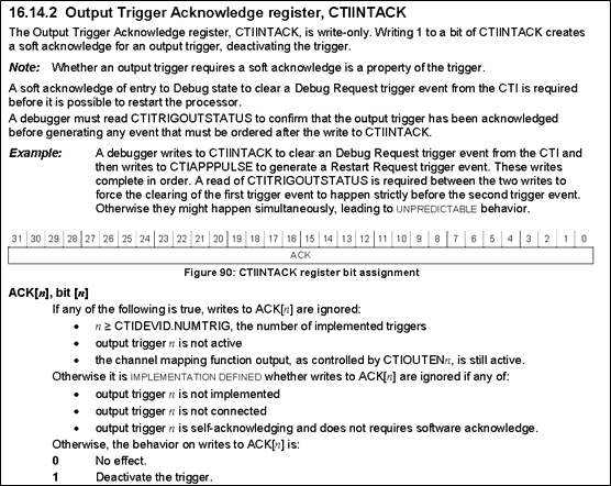 Coresight (Part 4) Channel Interface