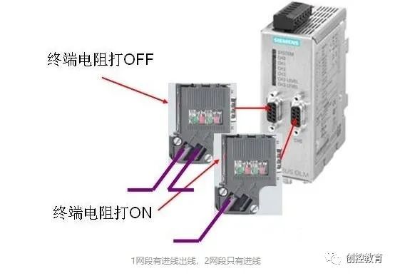 Siemens Powerful Communication Features Every Expert Must Learn