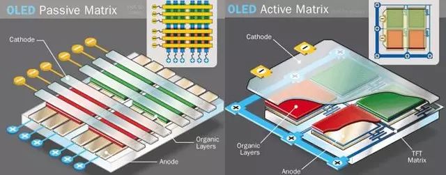 Analysis of Phone Screen Lamination and Materials