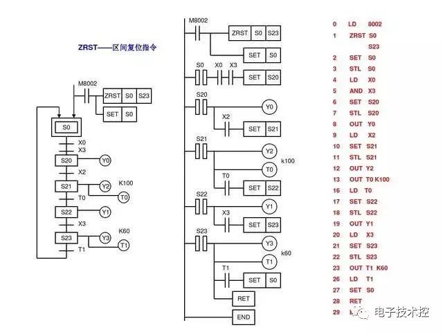 30 Examples of PLC Programming: Starting with Small Circuits