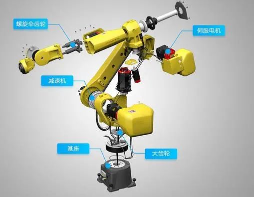 Understanding the Composition and Classification of Industrial Robots