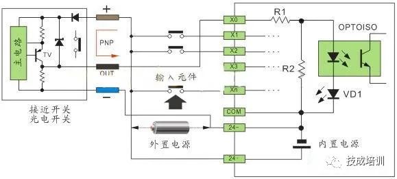 Understanding PLC Wiring with Sensors