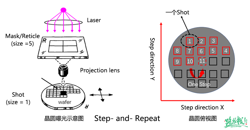 Chip Design, Tapeout, Verification, and Cost Considerations