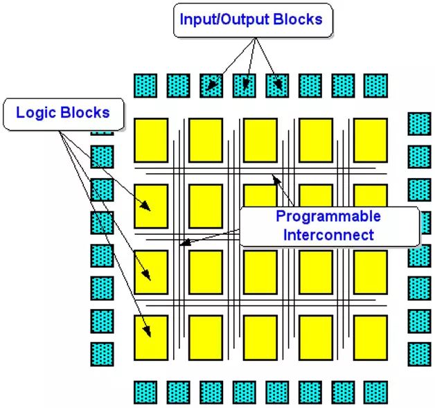 FPGA: The Next Generation Robot Perception Processor